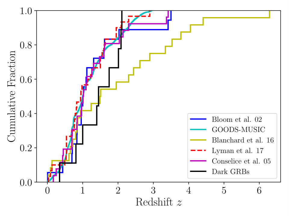 Figure 18